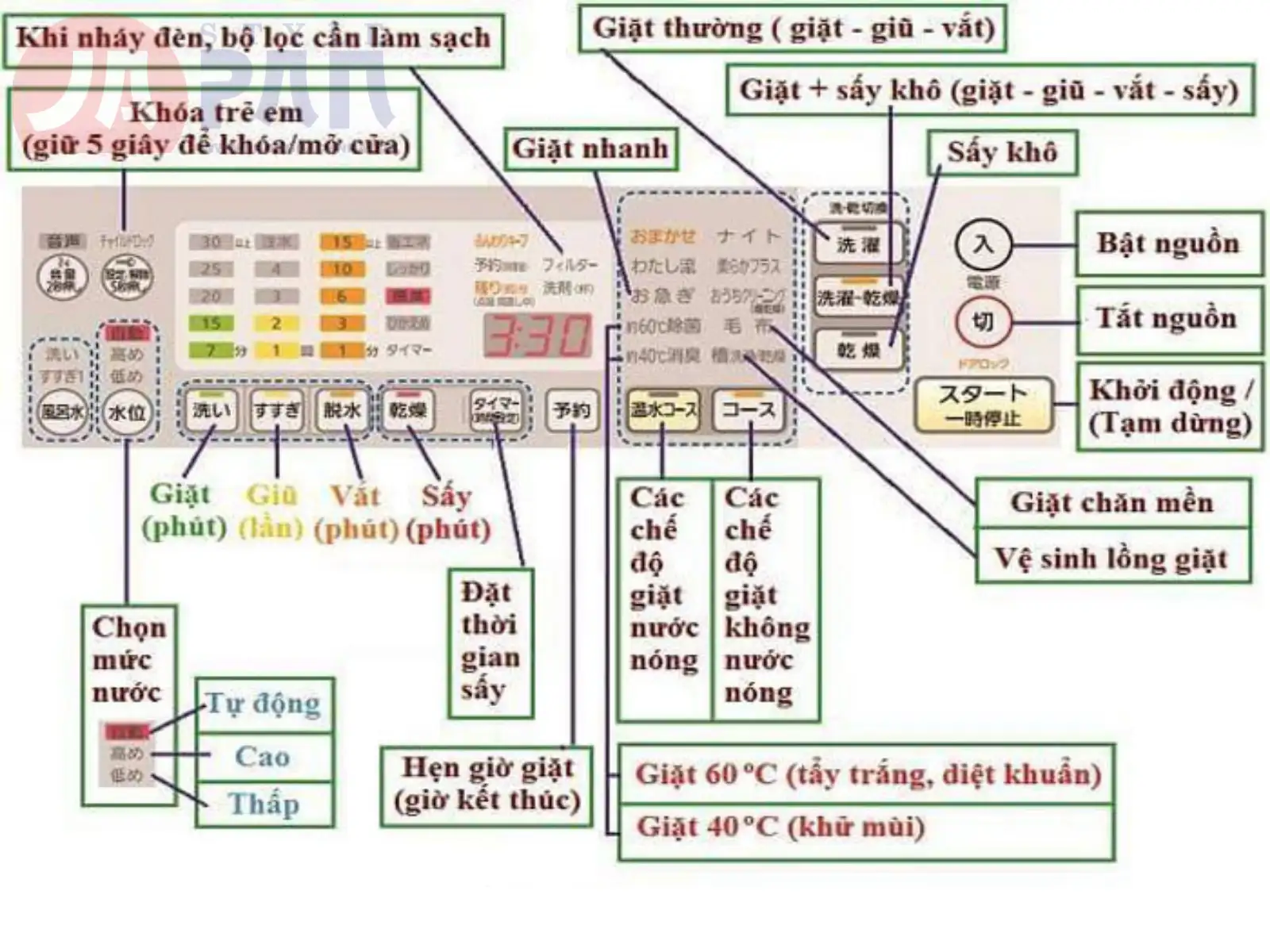 Cách sử dụng máy giặt Hitachi