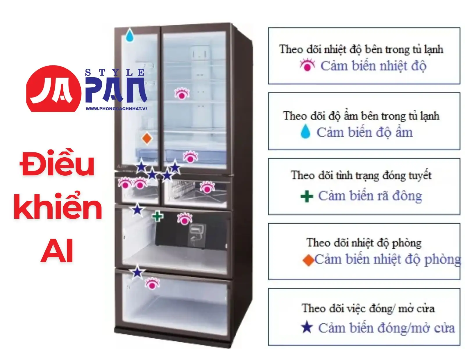 Điều khiển AI