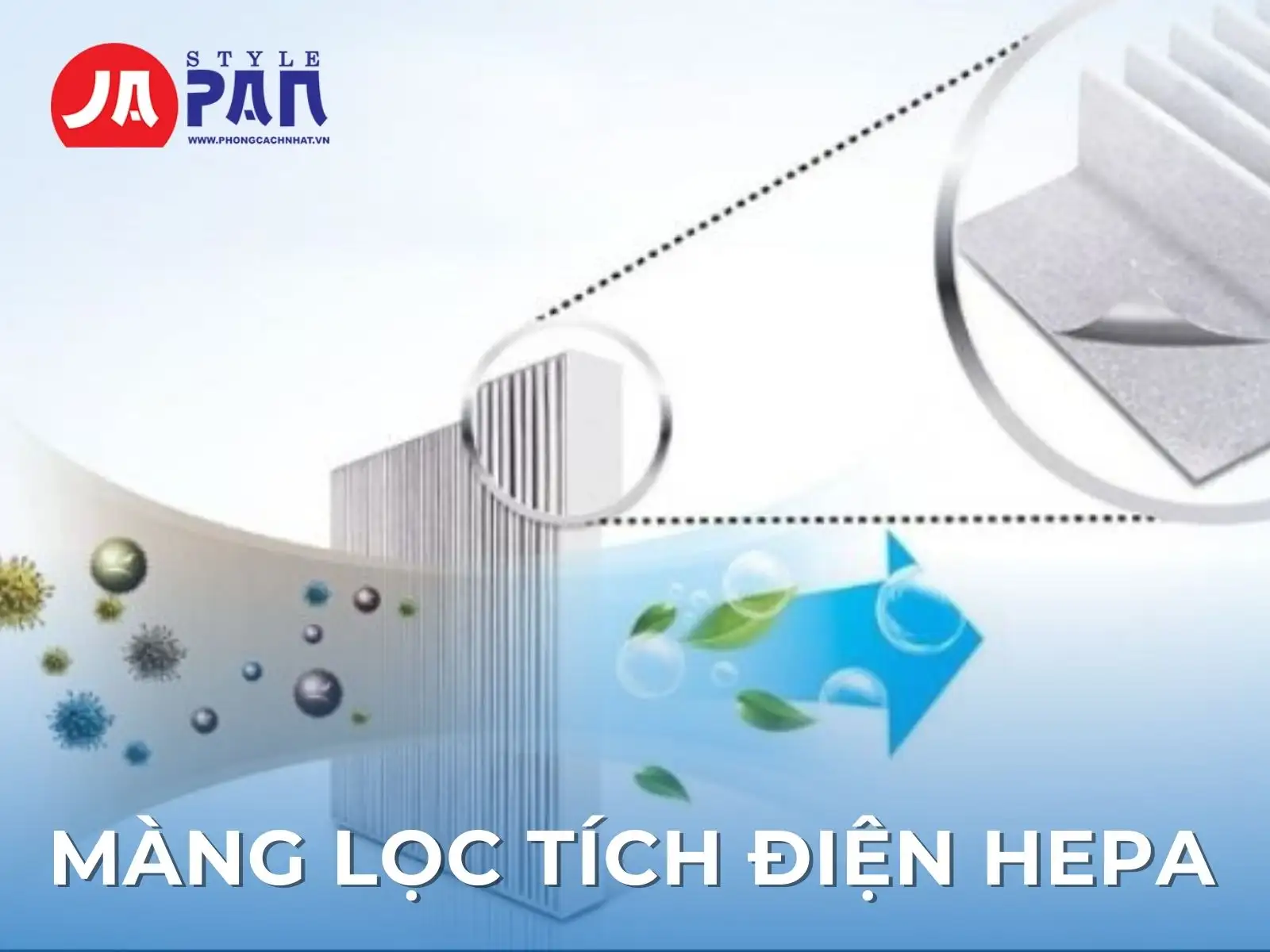 Màng lọc tích điện HEPA.
