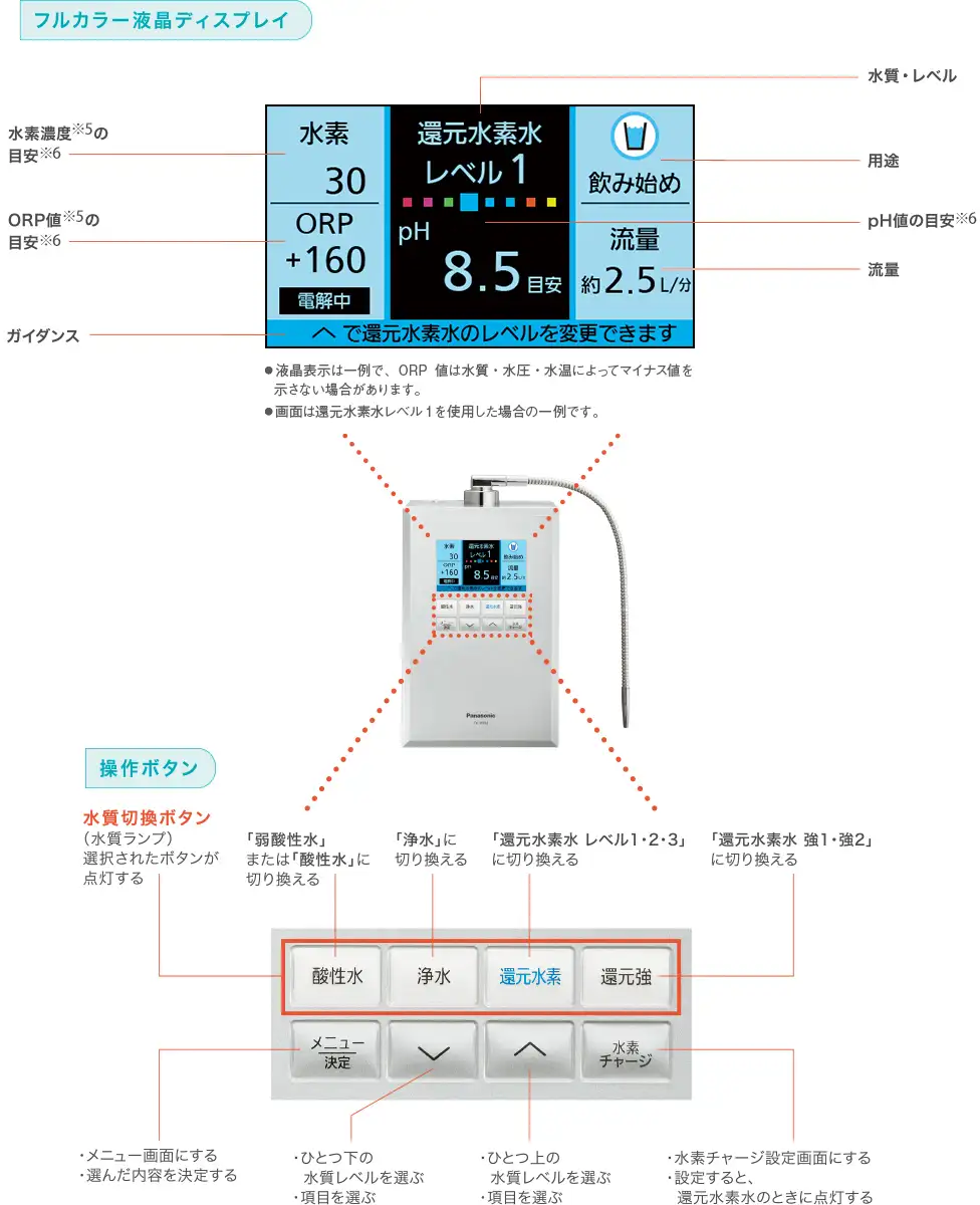 Thông số máy lọc nước ion kiềm Panasonic TK-HS92-K 