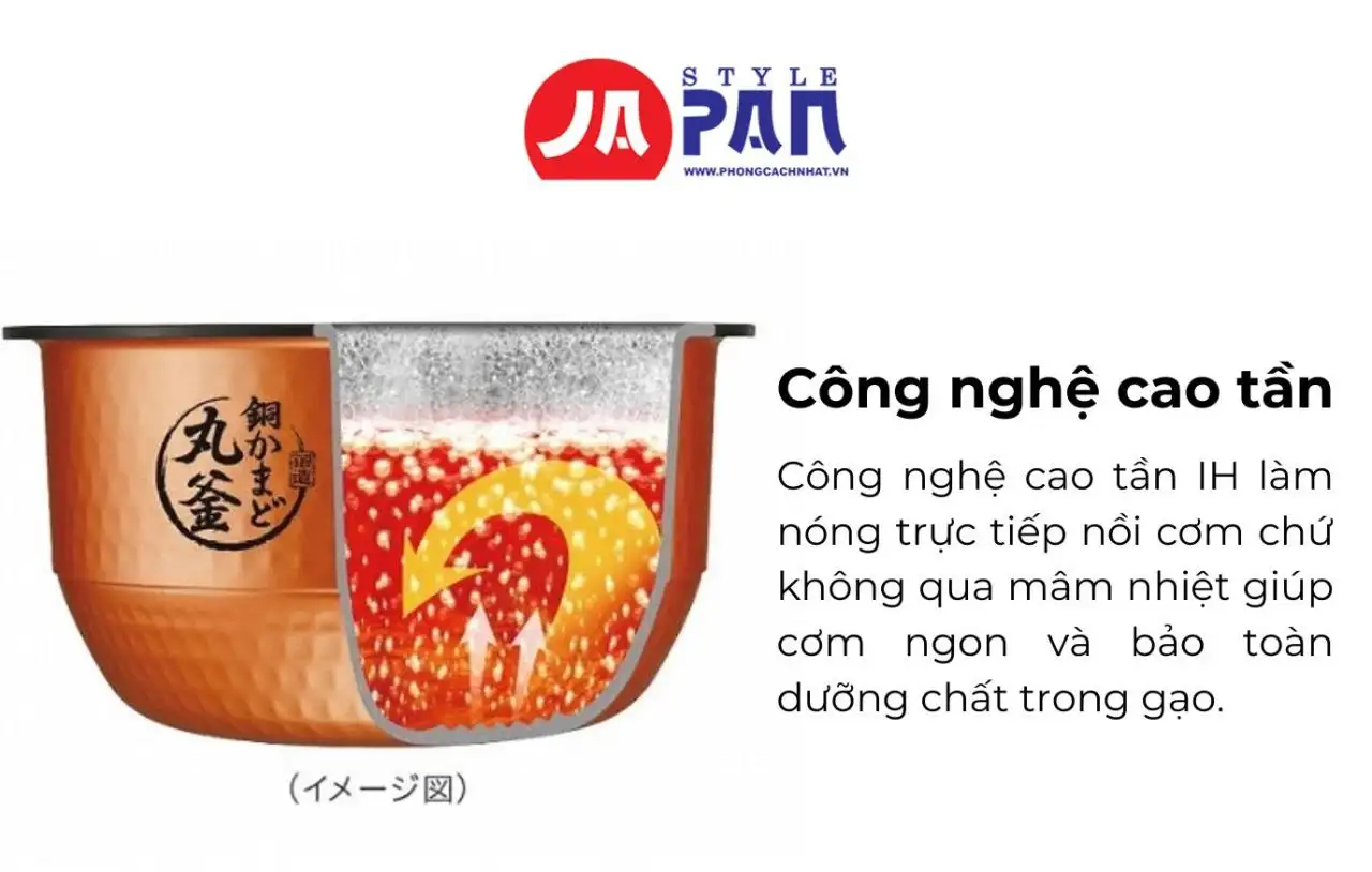 Công nghệ cao tần IH