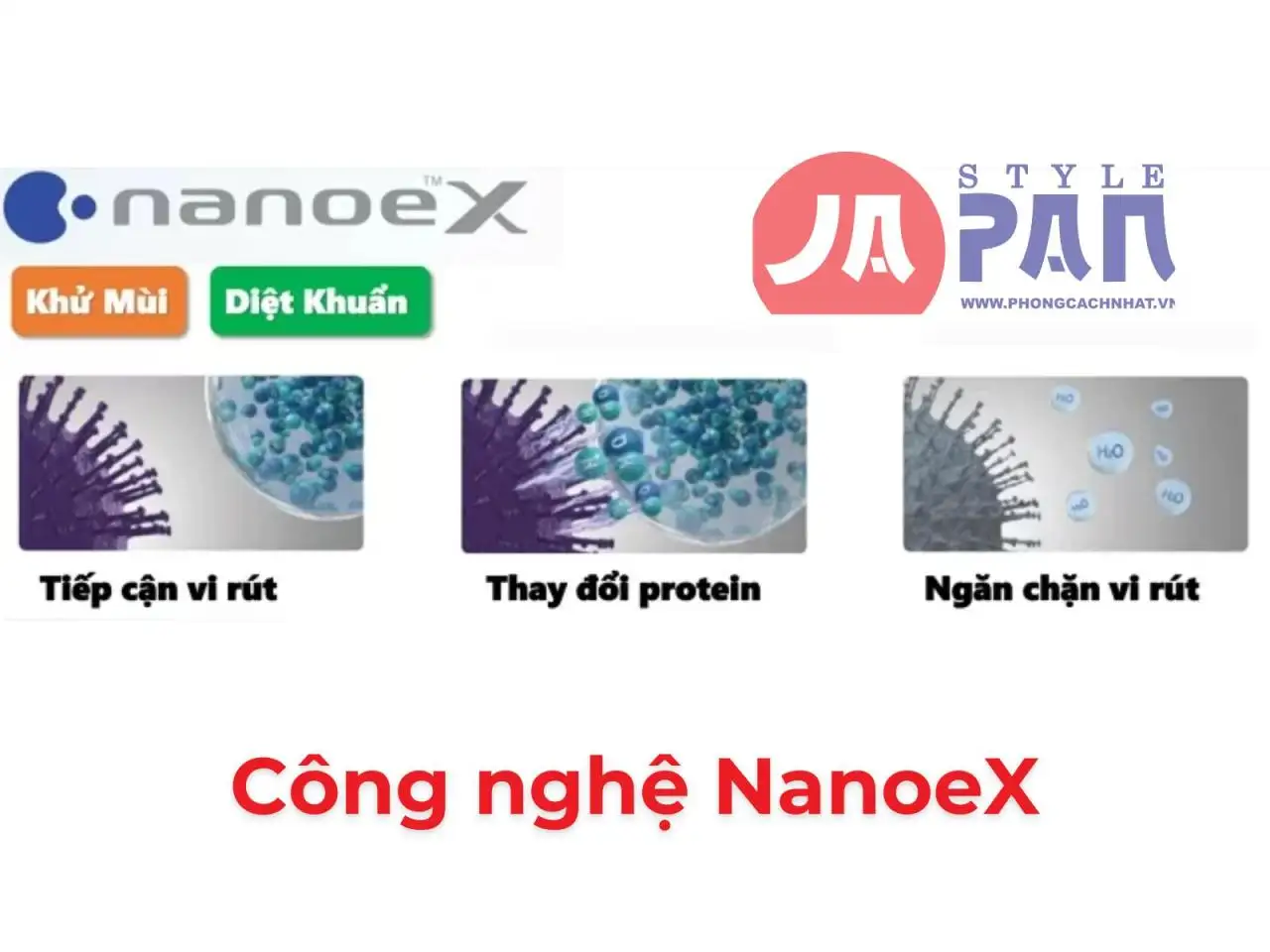 Công nghệ NanoeX