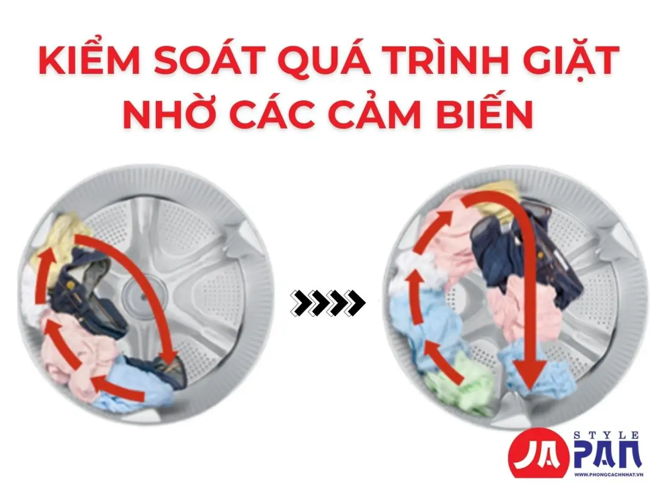 Kiểm soát quá trình giặt nhờ các cảm biến, thay đổi phương pháp giặt theo chất tẩy rửa