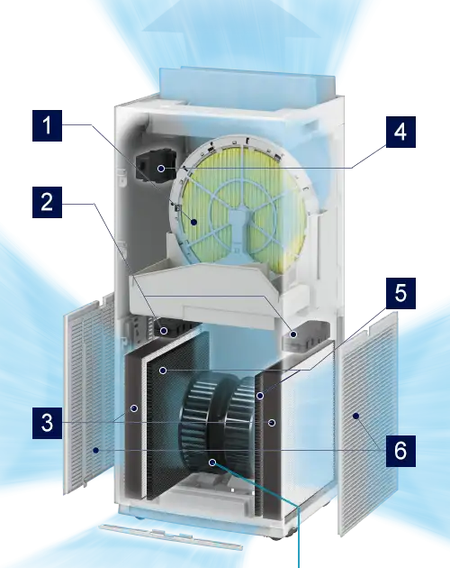 Lượng không khí lớn và tiết kiệm không gian Daikin MCK904A-W