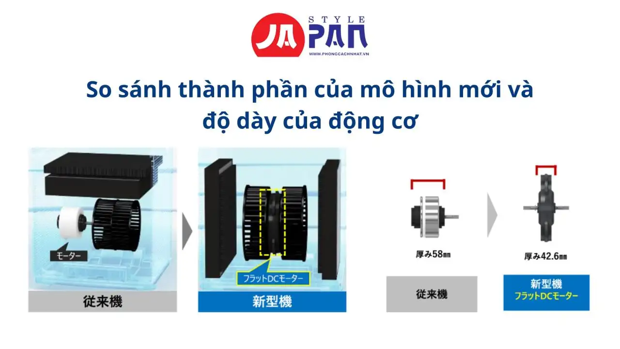 So sánh thành phần của mô hình mới và độ dày của động cơ