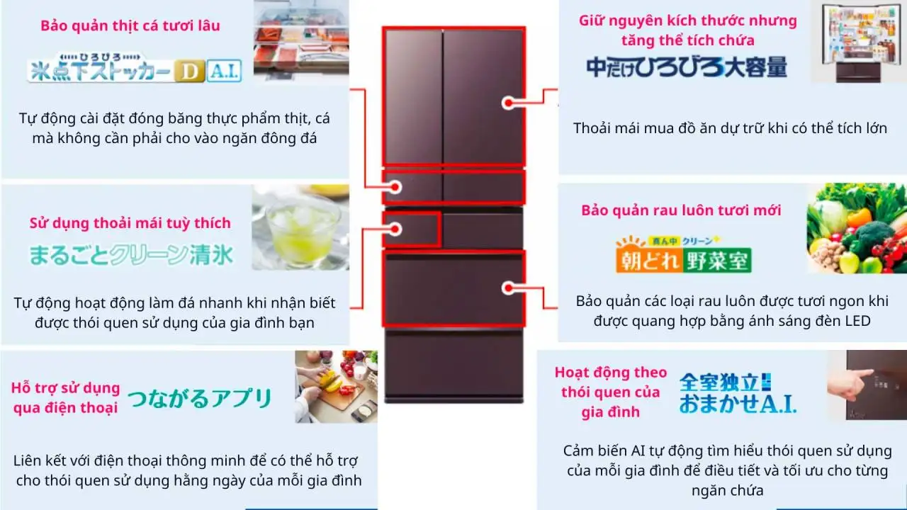 Thể tích chứa lớn với 6 ngăn chứa