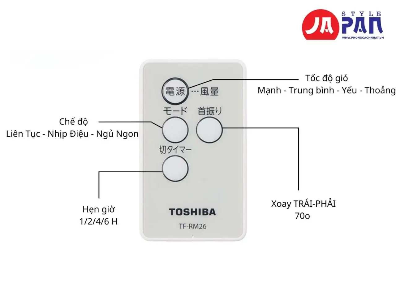 Thiết kế 4 tốc độ quạt kết hợp cùng 3 chế độ gió