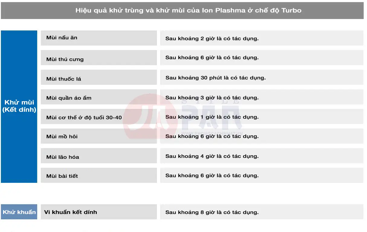 Hiệu quả khử trùng và khử mùi 