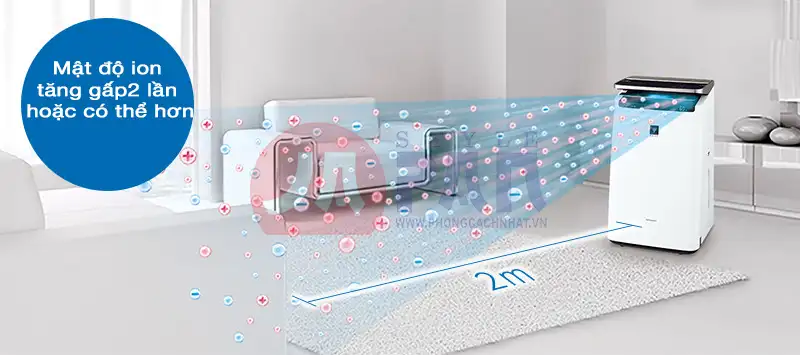 Mật độ ion tăng gấp 2 lần 