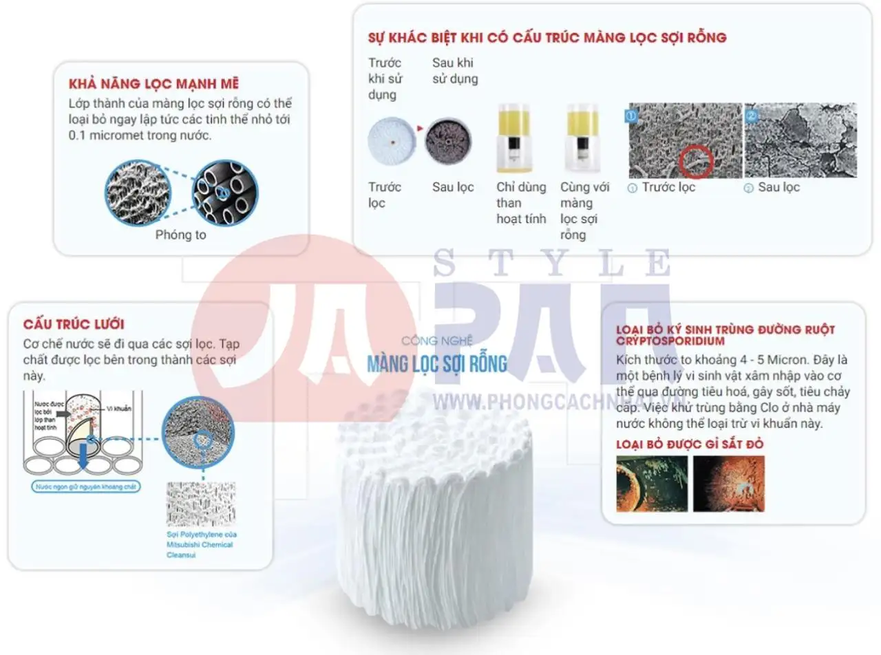 Lõi lọc hiệu suất cao, mang đến lượng nước đạt chuẩn.