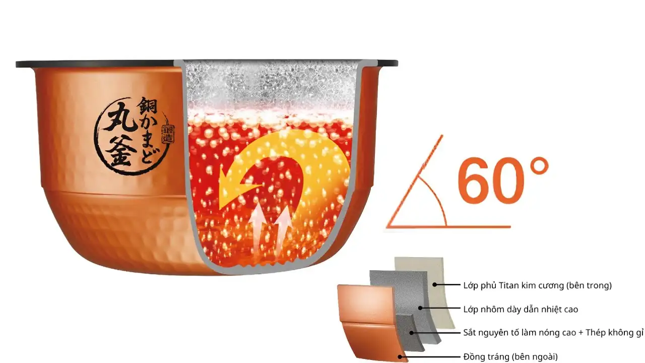 Lòng nồi nhiều lớp