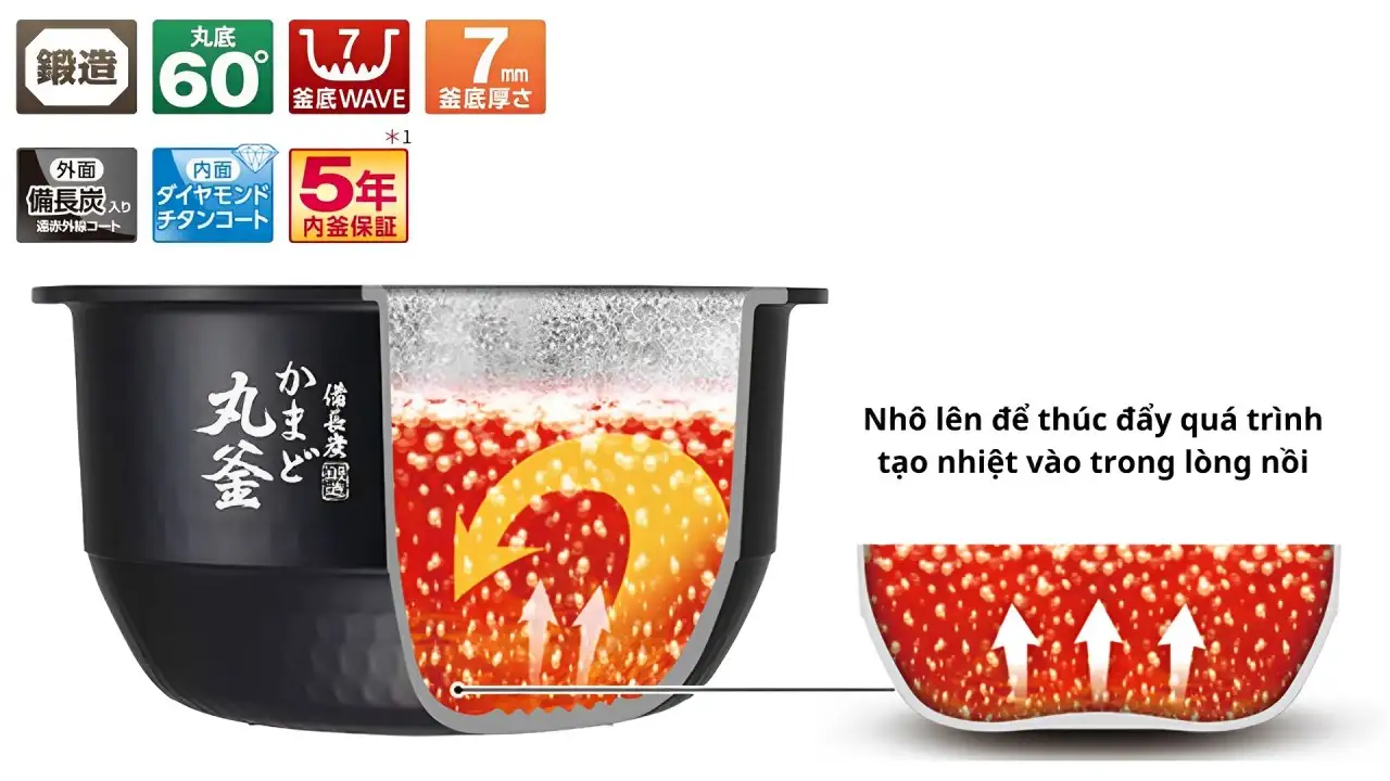 Lòng nồi nhiều lớp của RC-10MGW-W