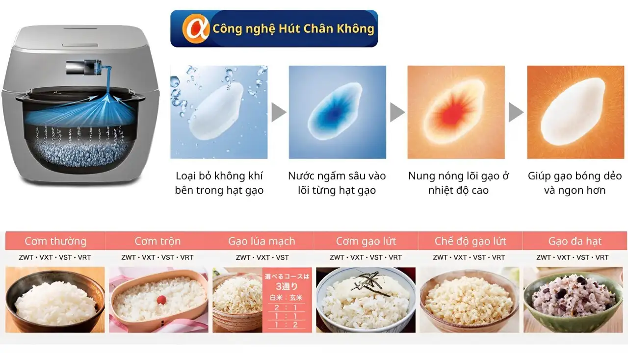 Công nghệ hút chân không