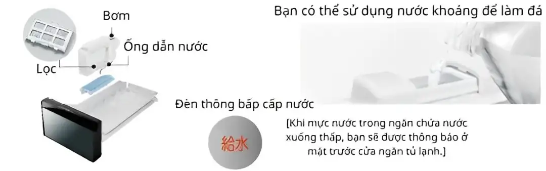 Hệ thống làm đá viên tự động