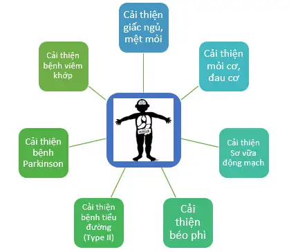 nghien cuu lam sang 1 1
