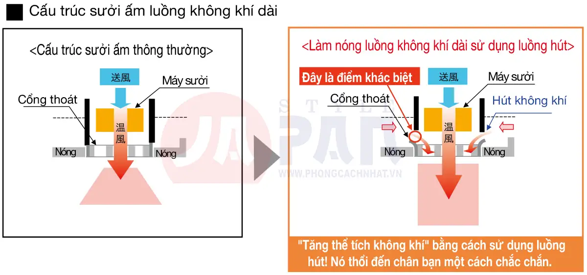 Hệ thống sưởi phòng tắm - Mitsubishi V-241BZ